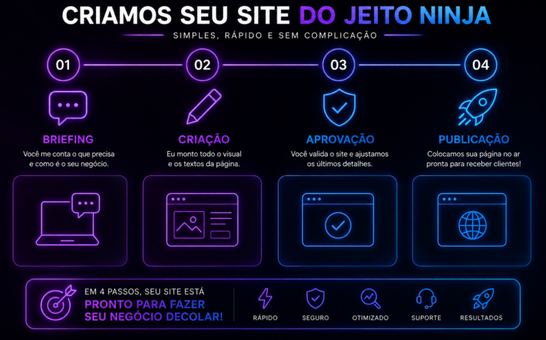 criação de site